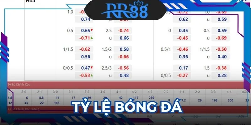 Tỷ Lệ Bóng Đá